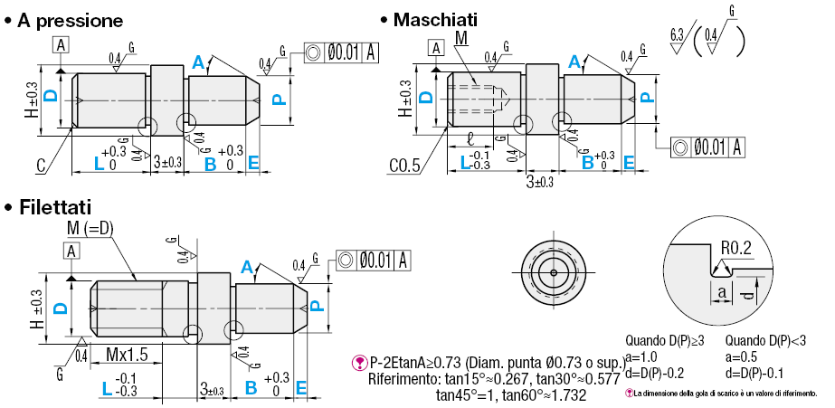 Con spallamento/P,L,B configurabili/filettati/pilota configurabile:Immagine relativa