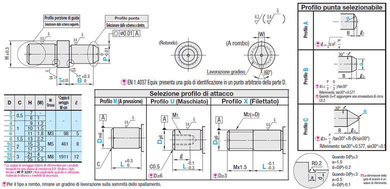 Profilo pilota selezionabile/spessore spallamento configurabile/filettati:Immagine relativa