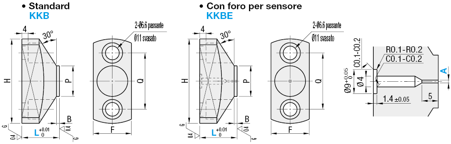 Blocchi di regolazione altezza/Standard:Immagine relativa