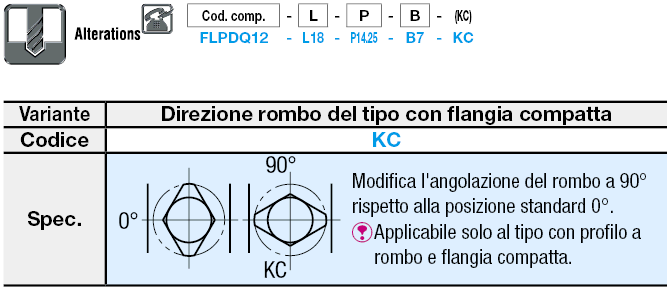 Con flangia/Conici, standard:Immagine relativa