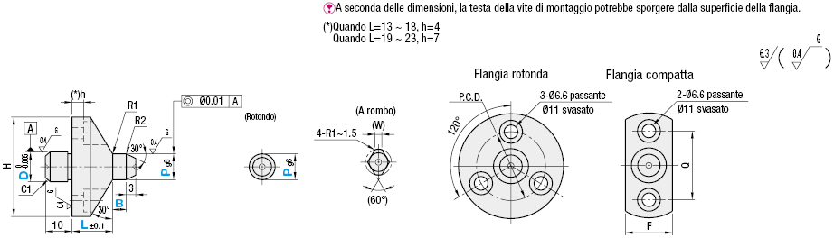 Con flangia/Conici, standard:Immagine relativa