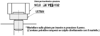 Perni finecorsa/A pressione con uretano:Immagine relativa