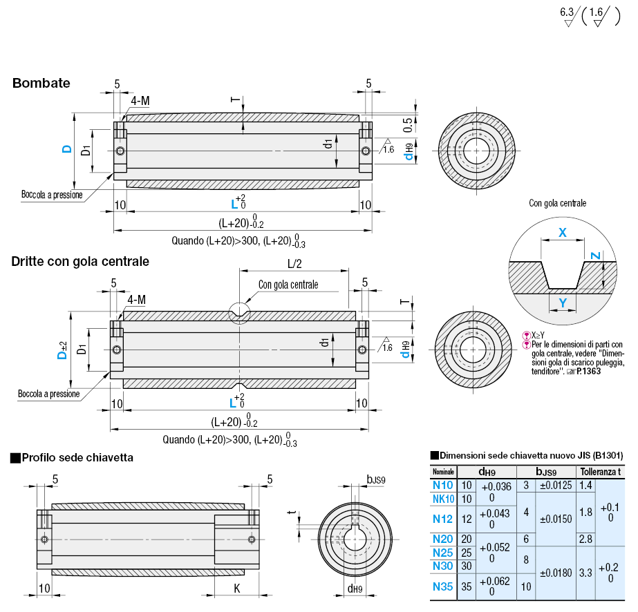 Pulegge/Con uretano/gola di centraggio/bombati/larghezza: 110~500:Immagine relativa