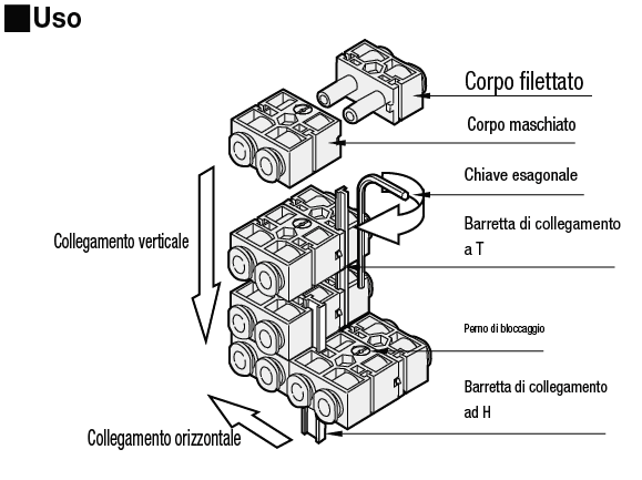 Connettore modulare a innesto rapido/Kit maschio/femmina:Immagine relativa