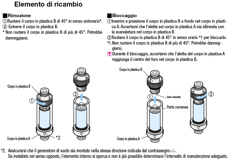 Filtro del vuoto/Piccolo/elemento filtrante/ricambio:Immagine relativa