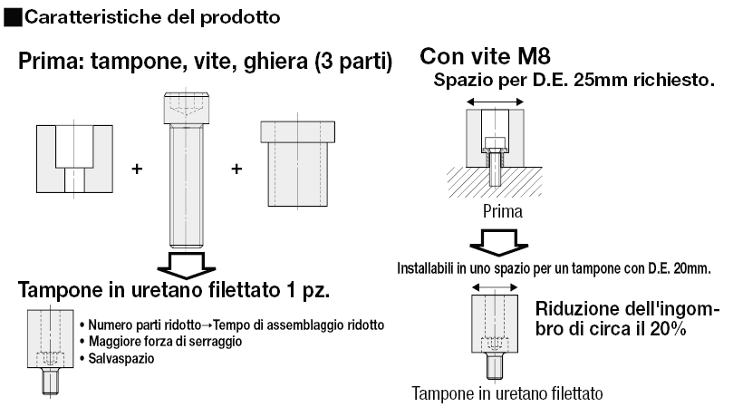 Tamponi in uretano/Filettati/dimensione L standard:Immagine relativa