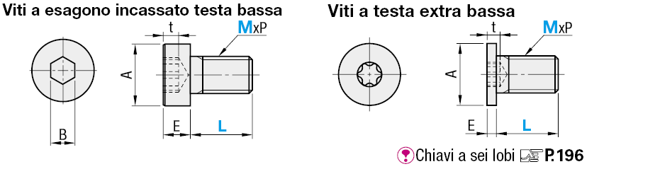 Viti a testa bassa in resina:Immagine relativa