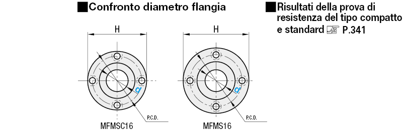 Boccola senza olio con flangia standard, compatta singola:Immagine relativa