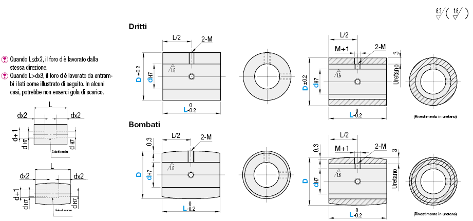 Rollers - With Baked-on Urethane/Rubber Liner, Metal Core - With Set Screw Threads:Immagine relativa