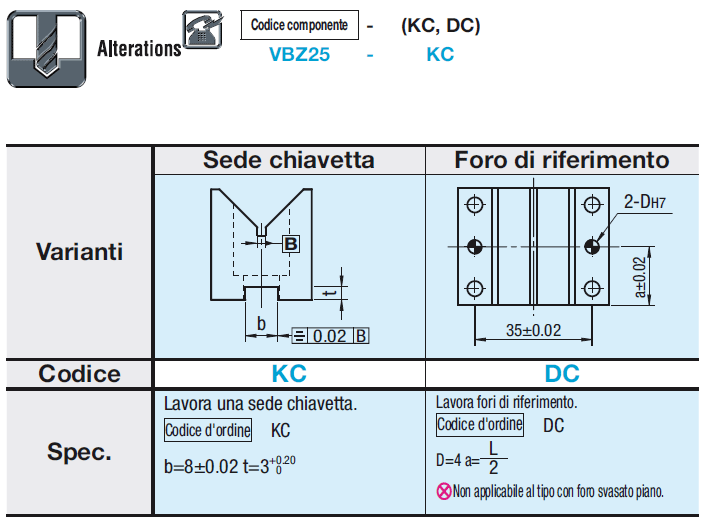 Blocchi a V/Standard/a T:Immagine relativa