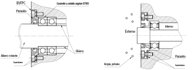 Coperchi cuscinetto/Standard/Con tenuta:Immagine relativa