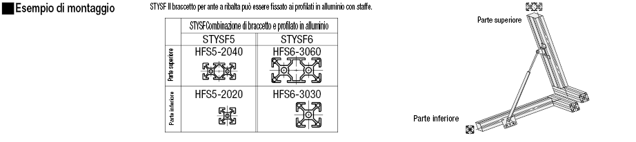 Staffa chiusura per profilati in alluminio:Immagine relativa