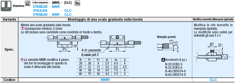 [Regolazioni semplificate ] Asse X /  vite senza fine/ Uso selezionabili:Immagine relativa