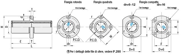 Boccole lineari con flangia - Flangia centrale:Immagine relativa