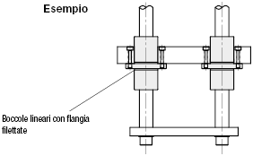 Boccole lineari con flangia - Flangia centrale:Immagine relativa