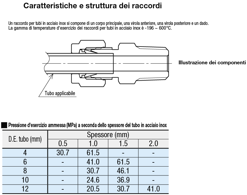 Raccordi per tubi in acciaio inox/Gruppo virola:Immagine relativa