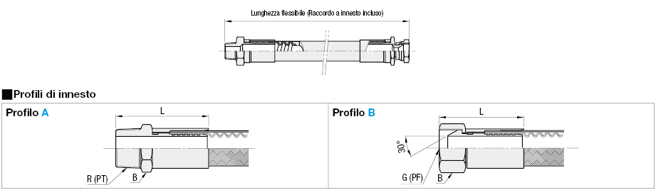 Tubi flessibili/In fluororesina/alta flessibilità:Immagine relativa