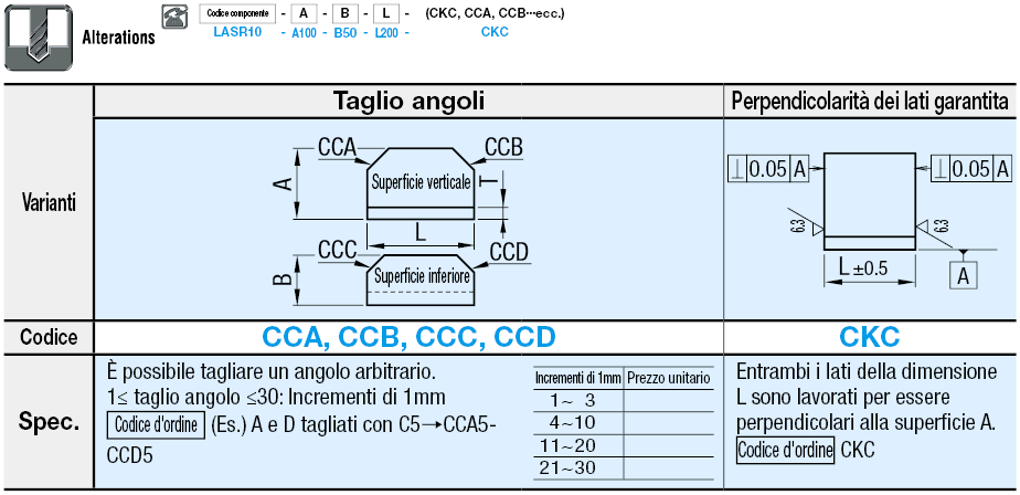 Angoli a L/Perpendicolarità riferimento esterno grezza/Configurabili:Immagine relativa