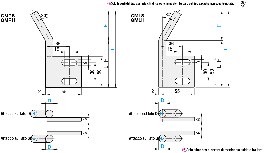 Guide grezze/Asta cilindrica:Immagine relativa