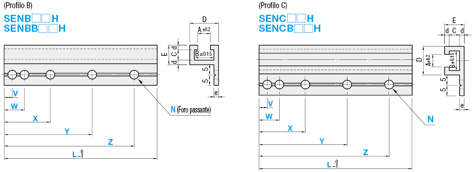 Rotaie per interruttori e sensori/Dimensione L/Posizione fori configurabile:Immagine relativa