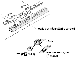 Rotaie per interruttori e sensori/Foro passante configurabile/Intagli:Immagine relativa