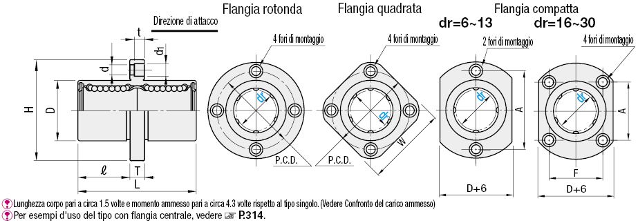 Boccole lineari con flangi/Medie/Con flangia centrale:Immagine relativa