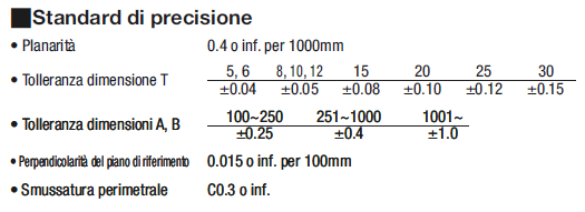 Piastre in alluminio ad alta precisione EN AW-5052 Equiv./Dimensione A configurabile:Immagine relativa