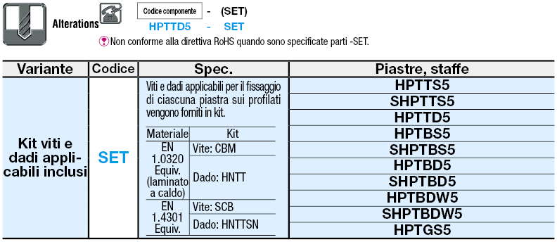 Serie 5/Lamiere a T:Immagine relativa