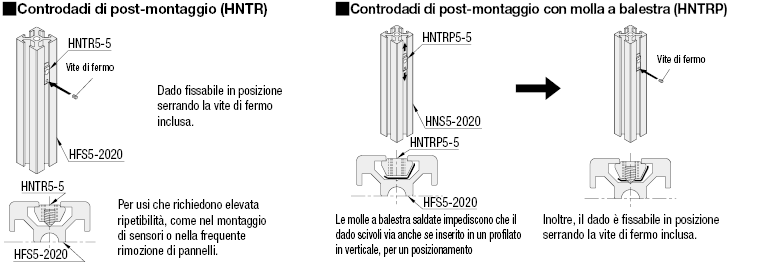 Serie 5/Controdadi di post-montaggio con molla a balestra:Immagine relativa