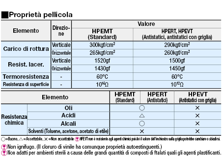 Fogli in PVC:Immagine relativa