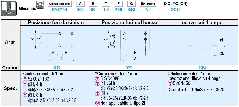 Pannelli in acciaio:Immagine relativa