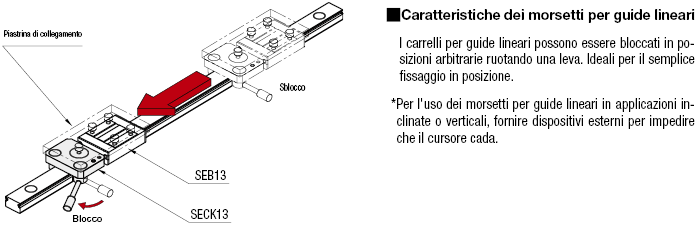 Morsetti per guide lineari/Per guide lineari in miniatura:Immagine relativa