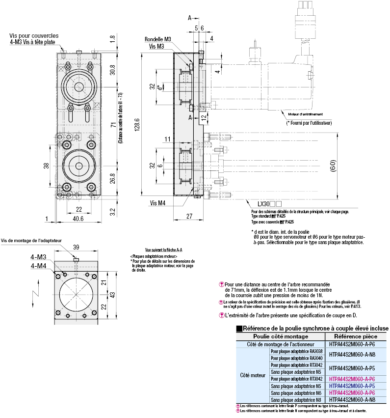 Attuatori ad asse singolo LX30/Attacco motore laterale:Immagine relativa