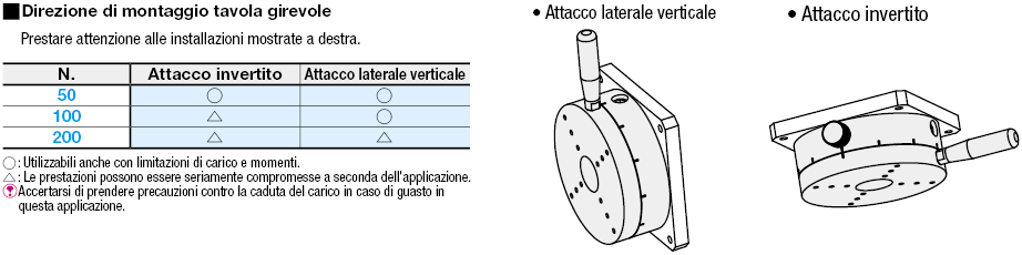 copy of Tavola a Croce di Precisione rotante 330X220 mm