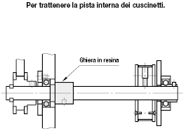 Ghiere in resina/Con guida/POM/MC Nylon:Immagine relativa