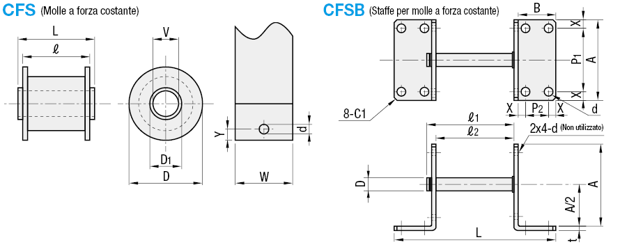 Molle a forza costante:Immagine relativa