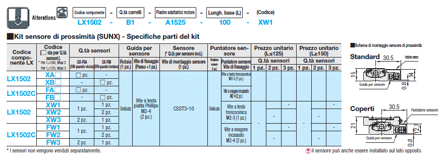 Attuatori ad asse singolo LX15 Standard/Coperti:Immagine relativa