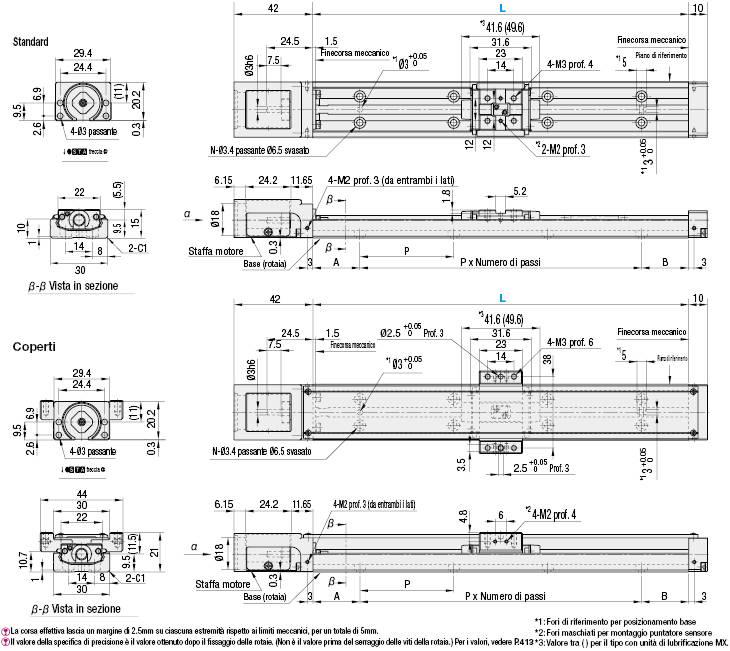 Attuatori ad asse singolo LX15 Standard/Coperti:Immagine relativa