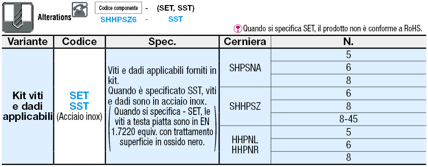 Cerniere con fori asolati:Immagine relativa