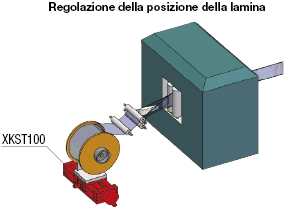 [Regolazioni semplificate] Tavole X/con vite senza fine/carico pesante:Immagine relativa