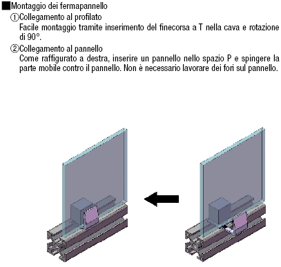 Staffe fermapannelli:Immagine relativa