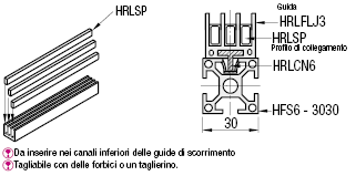 Distanziali per profilati in alluminio per porte scorrevoli:Immagine relativa