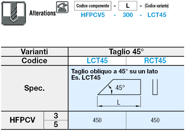 Coperture di rinforzo:Immagine relativa