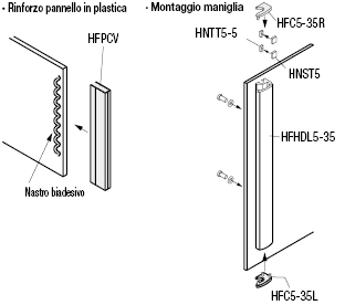 Coperture di rinforzo:Immagine relativa