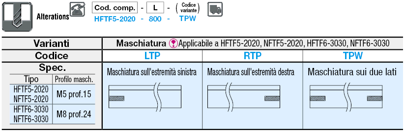 Distanziale supporto/staffe ad angolo per porte:Immagine relativa