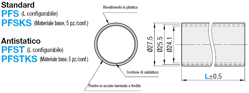 Profilati tubolari/Lunghezza configurabile:Immagine relativa