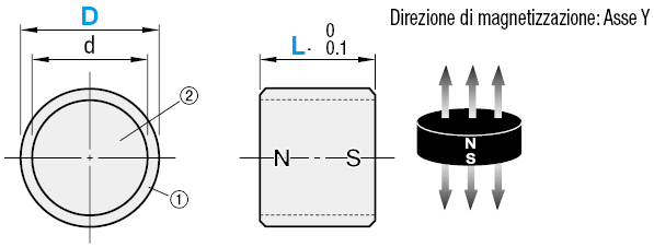 Magneti/Con uretano indurito:Immagine relativa