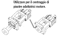 Piastre adattatrici motore per attuatore ad asse singolo LX45/Utensili di centraggio:Immagine relativa