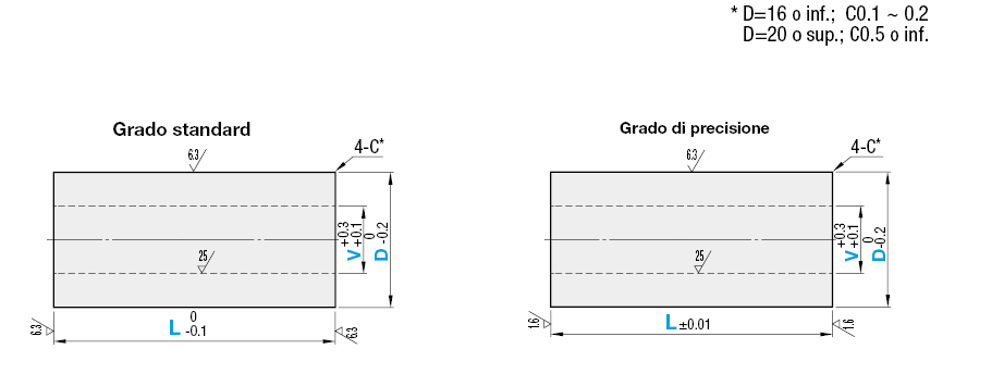 Ghiere / Lunghezza ± 0.01mm:Immagine relativa
