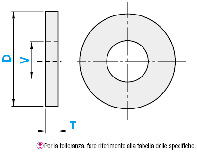 Rondelle in uretano/Rondelle in gomma/Confezione:Immagine relativa